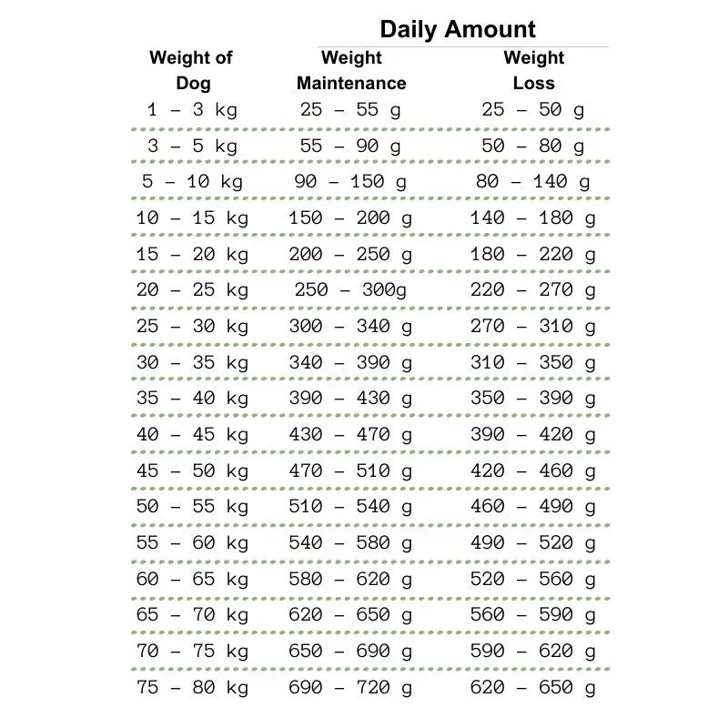 Adult Dog Grain Free Light & Senior - Chicken & Superfoods 12kg