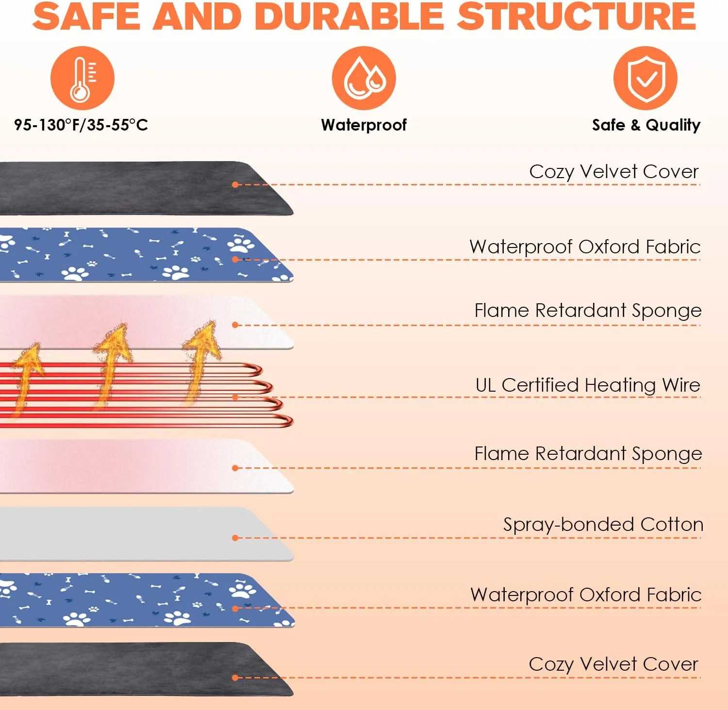 ENJOY PET Heating Pad, X-Large 35.4x23.6in, 12 Level Temperature for Cats Dogs, Indoor Pet Bed Mat with Iron Chew Resistant Pipe, Long-Time Working, Auto Power Off