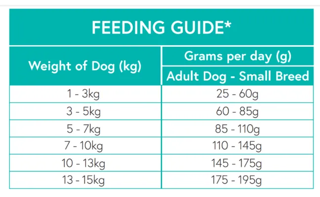 Nourish Rite Grain Free Small Breed Dog Food - Lamb