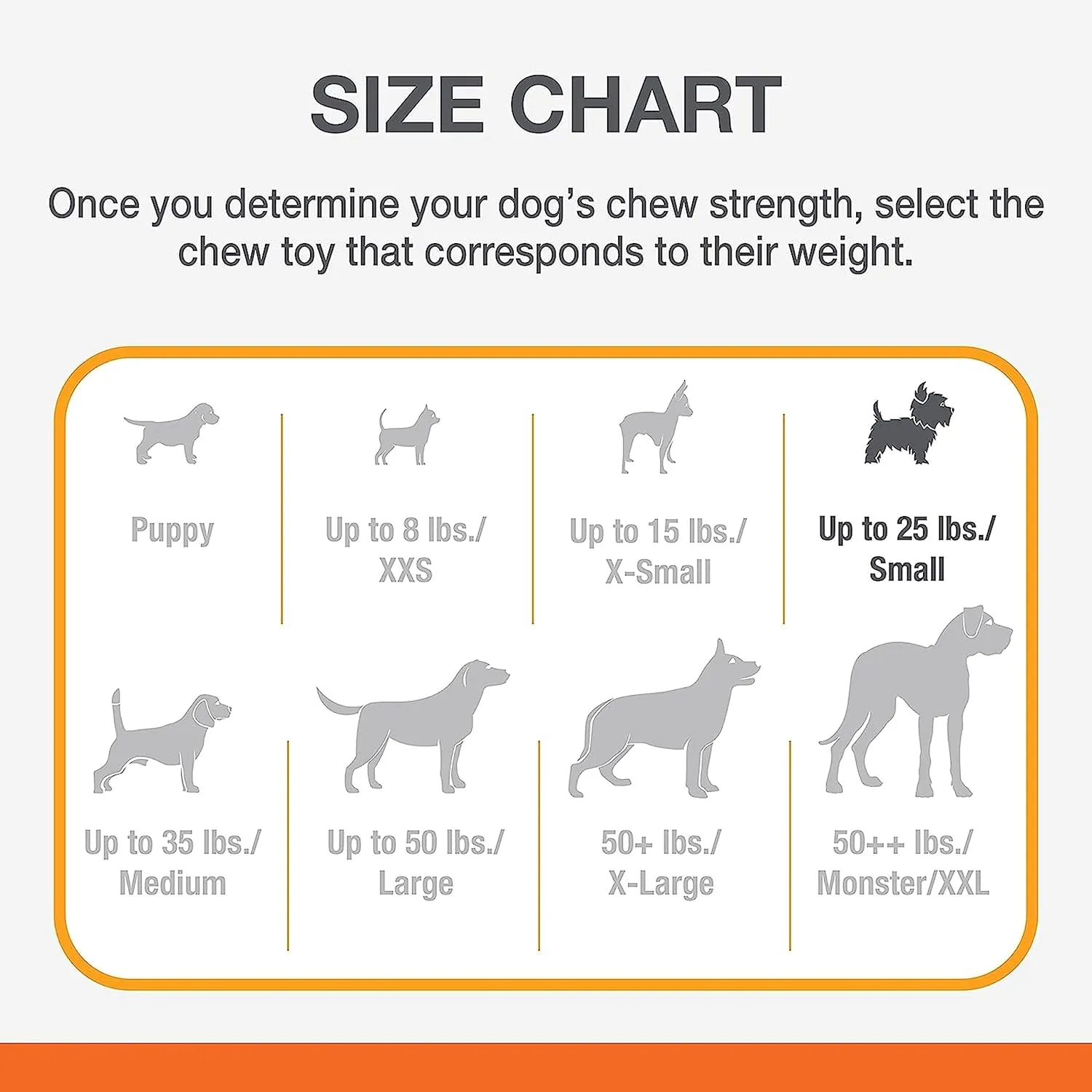 Nylabone Original Bone Power Chew Toy for Dogs, Durable & Tough Dog Toys for Aggressive Chewers, Peanut Butter Flavor, Small - Up to 25 lbs - Up to 25 Ibs, 1 Count